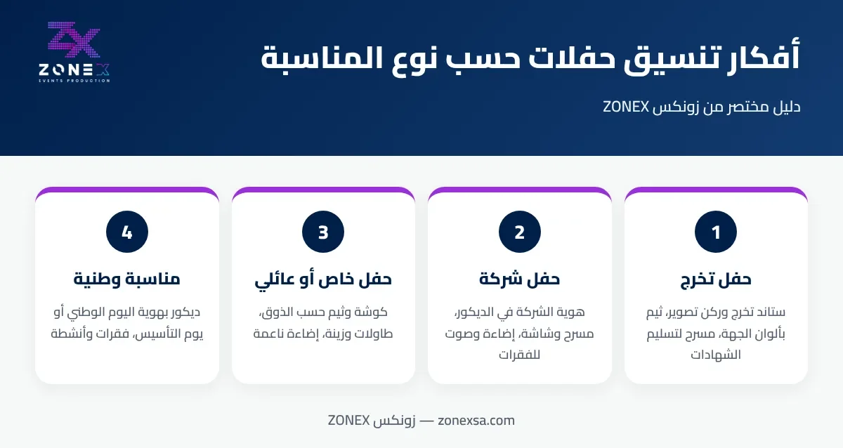 إنفوجرافيك: أفكار تنسيق حفلات حسب نوع المناسبة — تخرج وشركات وخاصة ووطنية