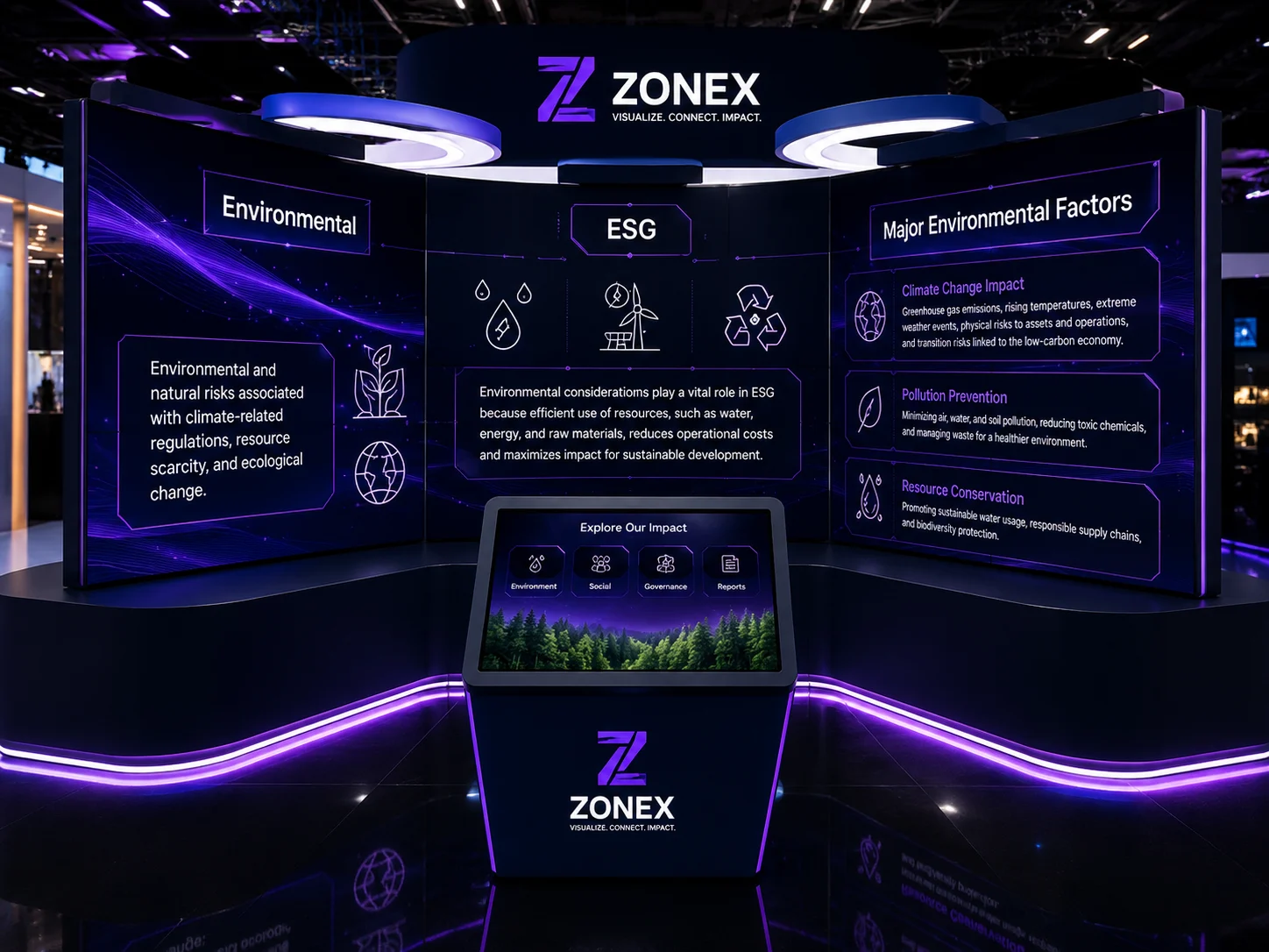 Interactive Custom Experiences